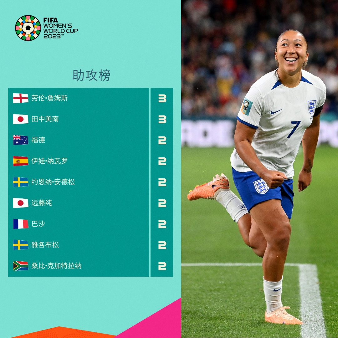 汇聚了多位